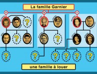 famille_garnier
